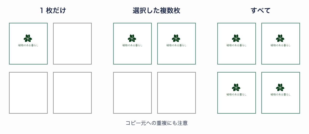 1枚だけ、選択した複数枚、すべてのアートボードに貼り付ける違いを示す図