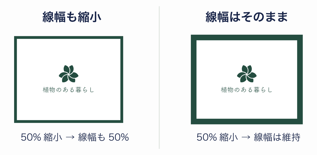 線幅も一緒に縮小する場合と線幅を維持する場合の違いを示す図