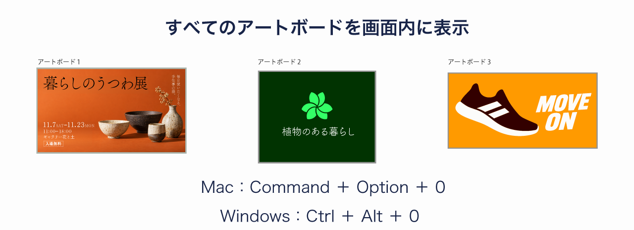すべてのアートボードを画面内に表示する操作と全体表示のイメージ