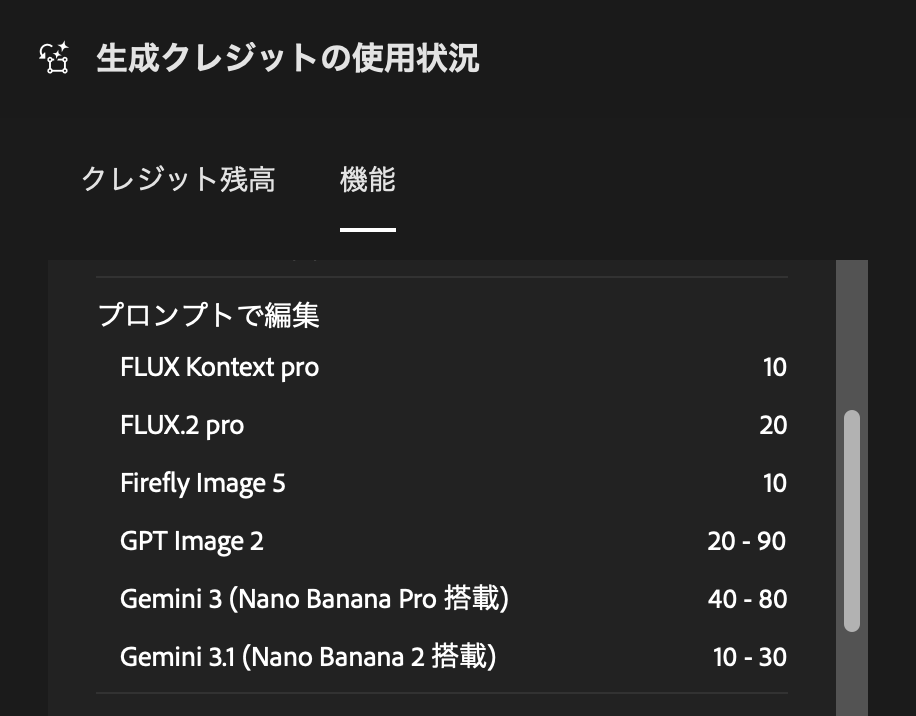 プロンプトで編集のGemini 3.1に10〜30クレジットと表示された画面